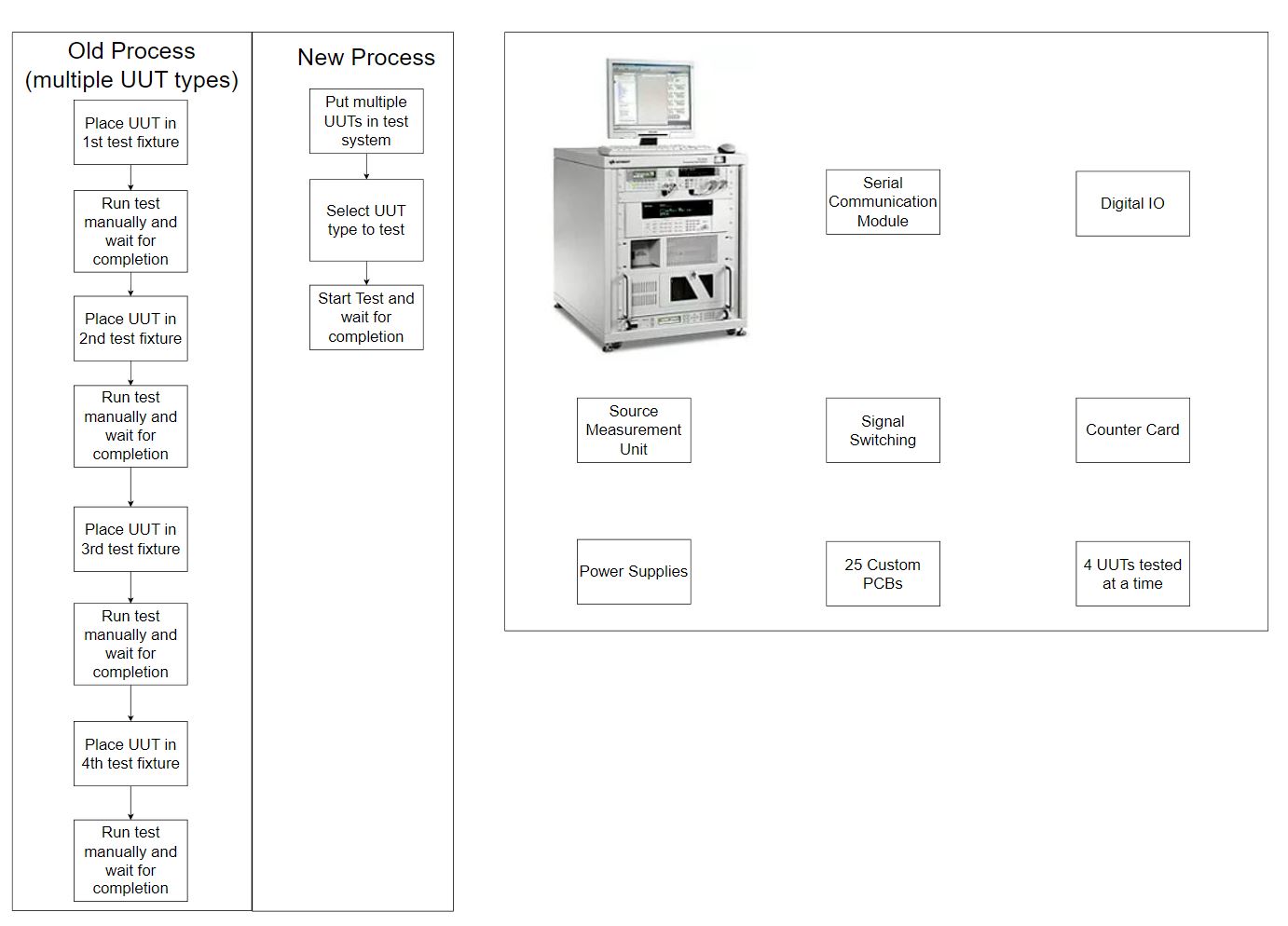 Simply Test Systems