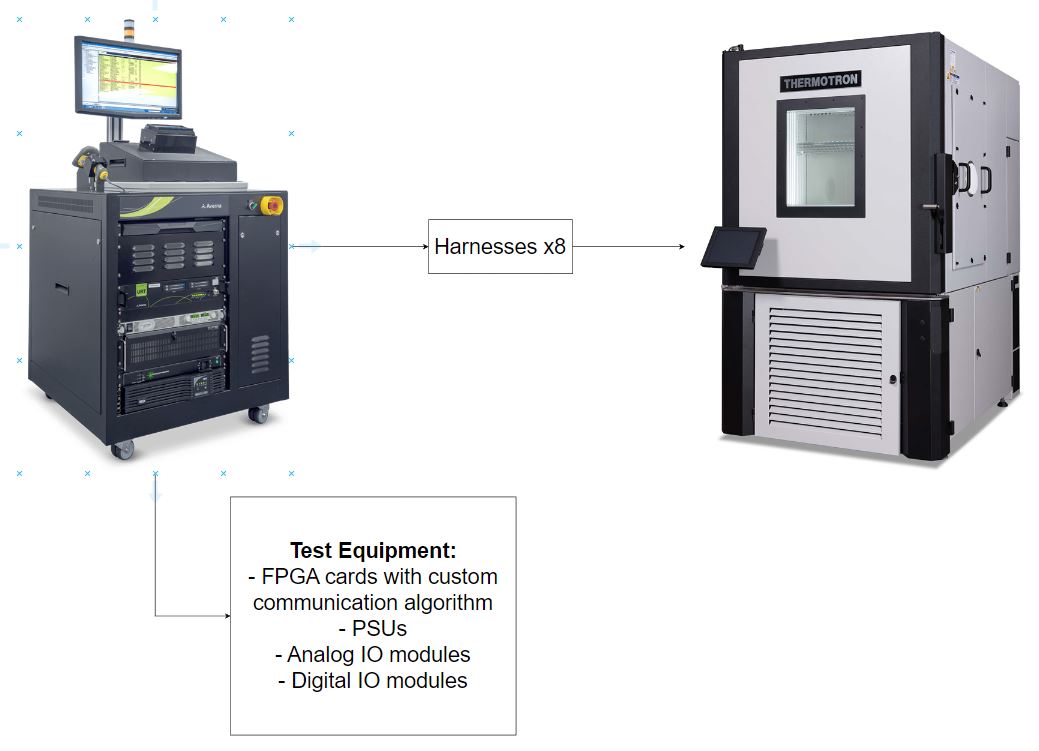 Simply Test Systems