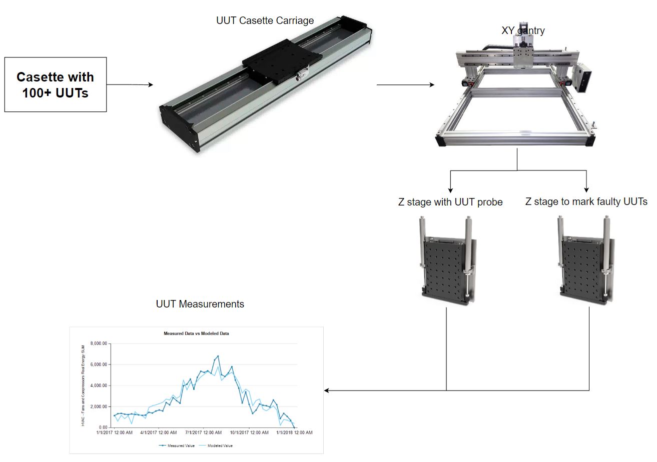 Simply Test Systems